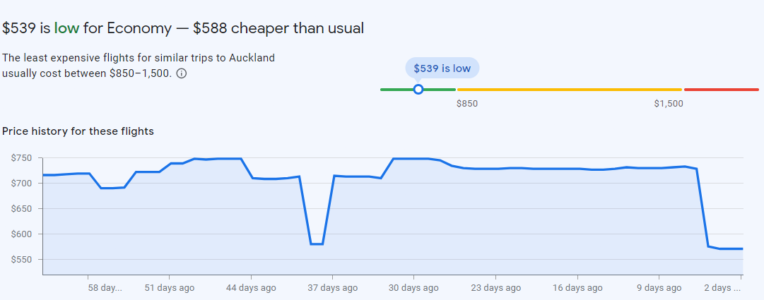 Cheap Flights To Auckland New Zealand