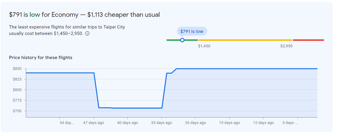 Cheap Flights To Taipei Taiwan - 55%-60% OFF